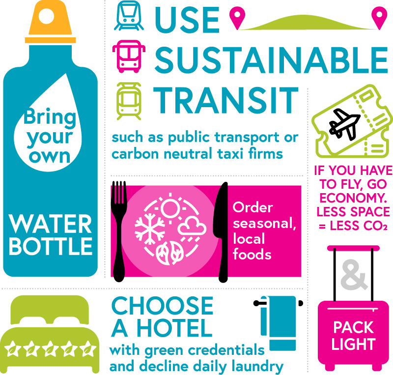 Infographic of ways to reduce your carbon footprint. Includes bringing your own water bottle, using sustainable public transport or carbon neutral taxi firms, if flying, going economy as the extra leg space in business increases carbon footprint, packing light, ordering seasonal local foods and lastly choosing a hotel with green credentials and refusing daily laundry